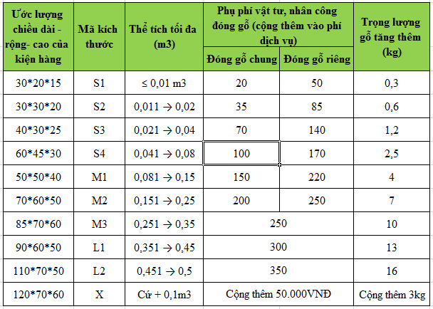 phí đóng gỗ 3.5